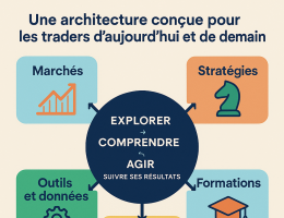 Le plan du site trade.yrelay.fr