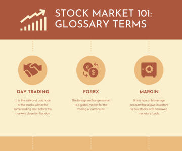 Lexique complet des termes courants en trading