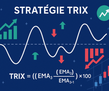 Stratégie TRIX (Triple Exponential Moving Average)