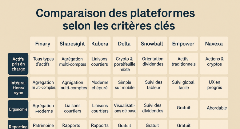 Comparaison des plateformes selon les critères clés