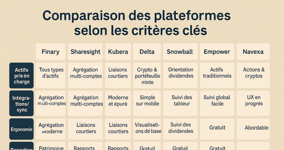 Comparaison des plateformes selon les critères clés